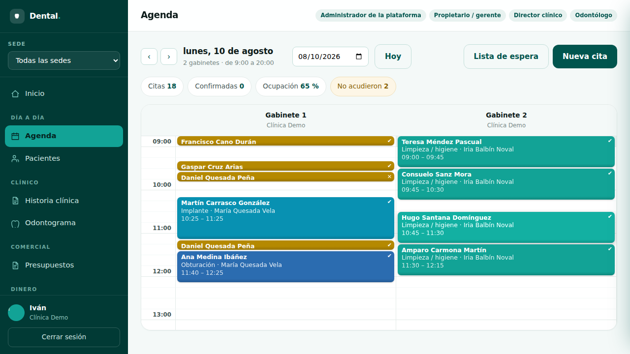 Agenda multi-sillón con las citas del día