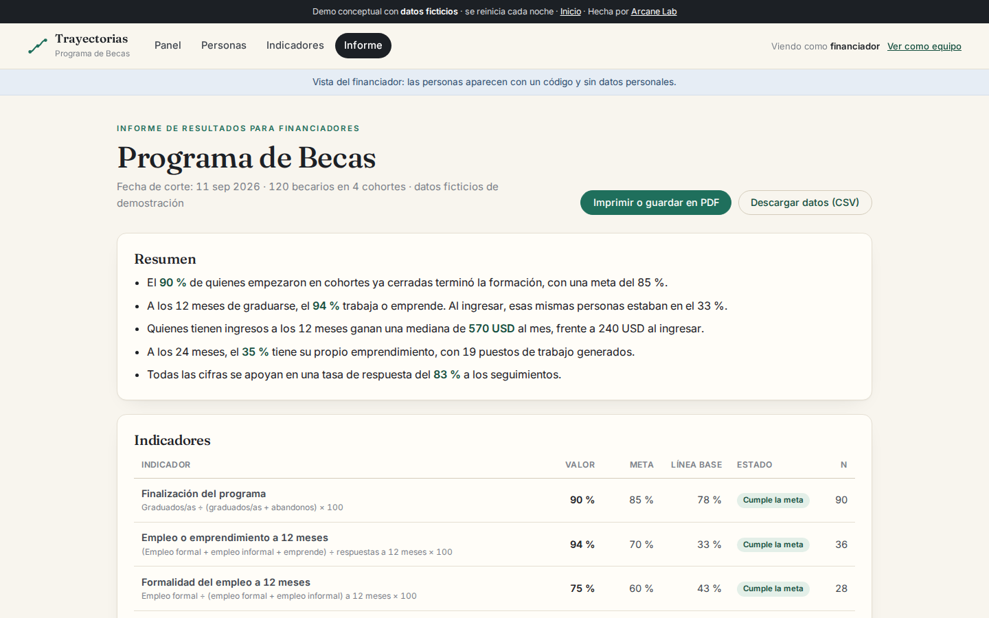 Informe de resultados para financiadores
